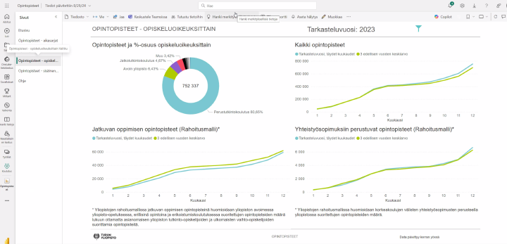 Opintopisteraportti, jossa näkyvillä ohjetekstejä graafien yhteydessä. 