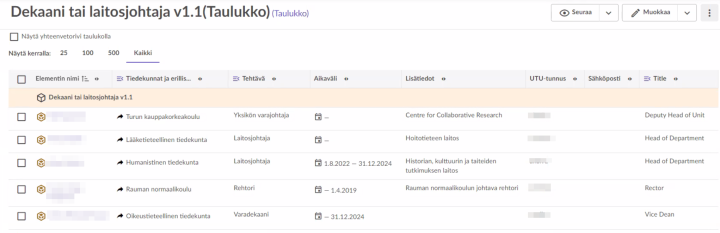 Listaus taulukossa, jossa sarakkeina nimi, tiedekunta, tehtävä, aikaväli ja lisätiedot