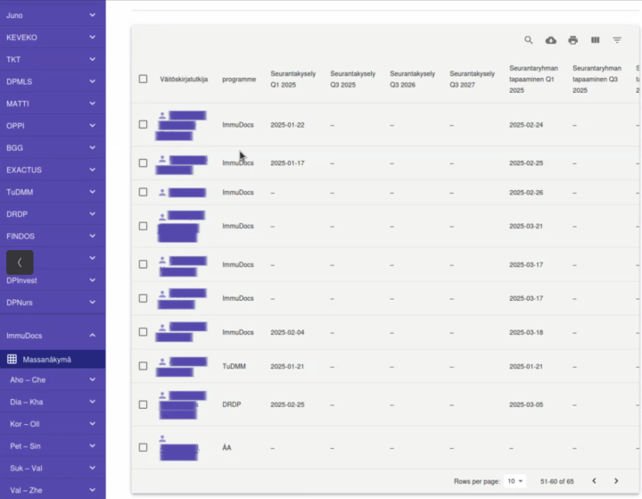 Raportti, jossa sarakkeissa on tietoa väitöskirjatutkijasta, mihin ohjelmaan hän osallistuu ja milloin hän on vastannut seurantakyselyihin ja osallistunut tapaamisiin.