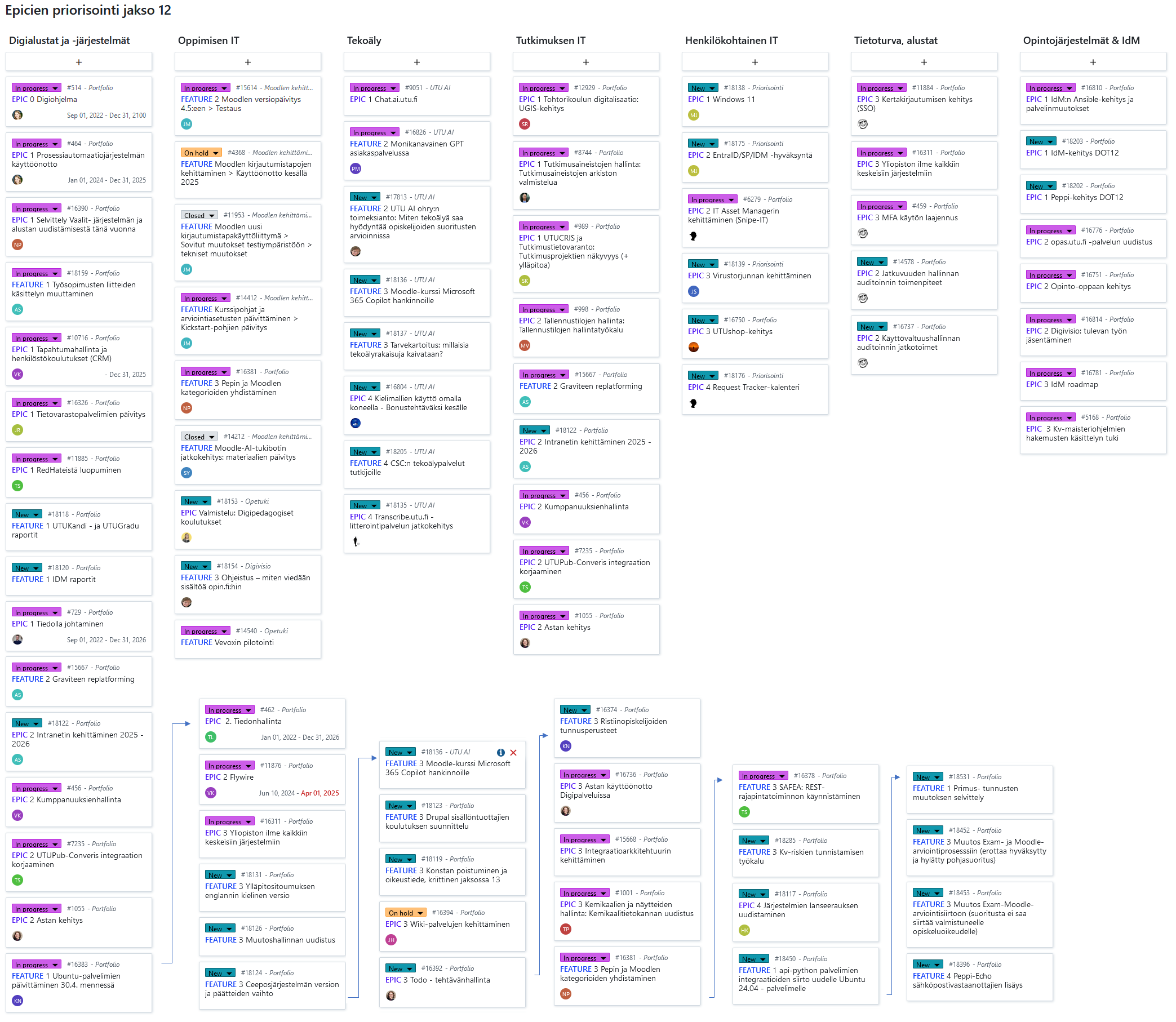 Epicit priorisoituina ryhmittäin