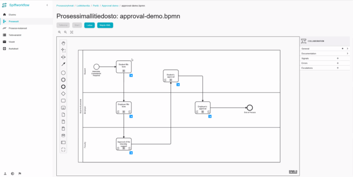 Spiffworkflow-järjestelmän sivu, jossa näkyy prosessikaavio. Prosessi etenee seuraavasti: Internship commitment required - Student fills the form - Employer fills form - Approval of the internship support - Student's approval - Employer's approval - End of Process. 