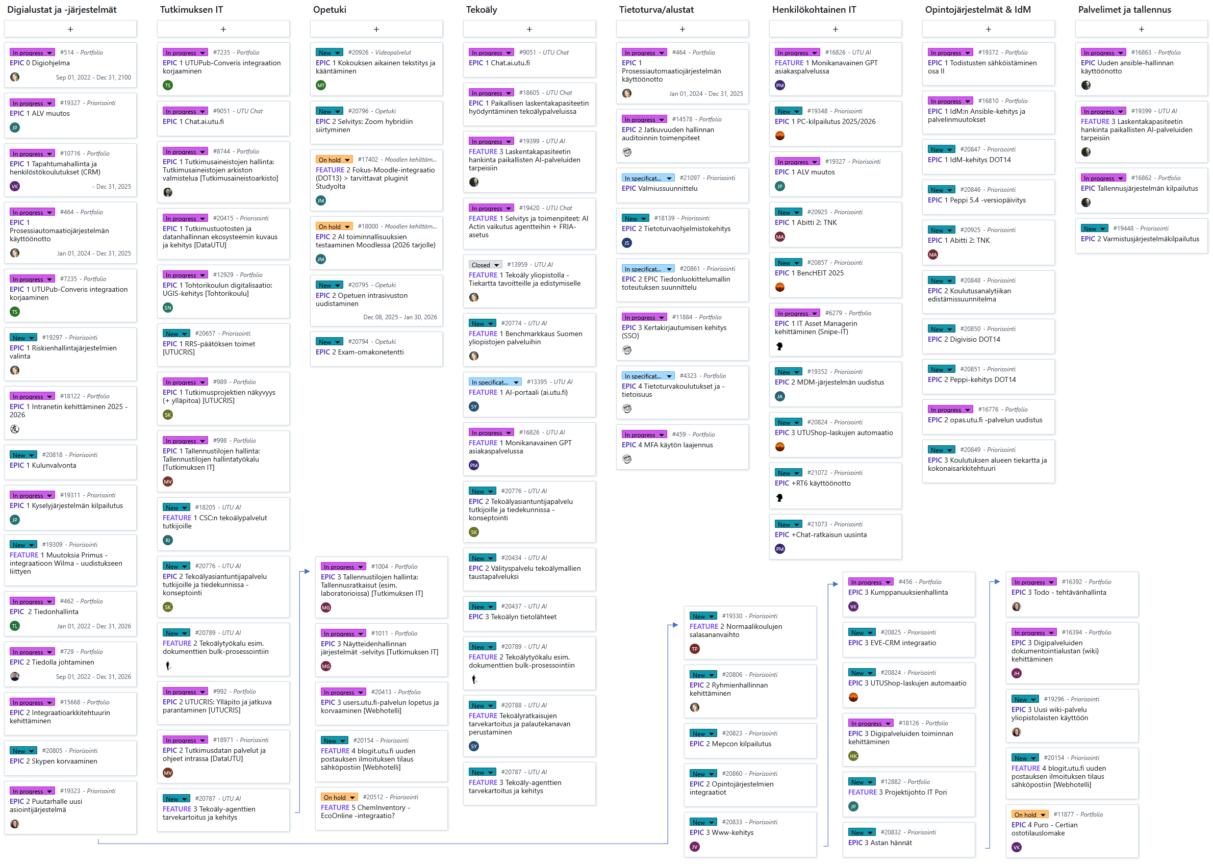 Jakson 14 kehityskokonaisuudet prioriteettijärjestyksessä.