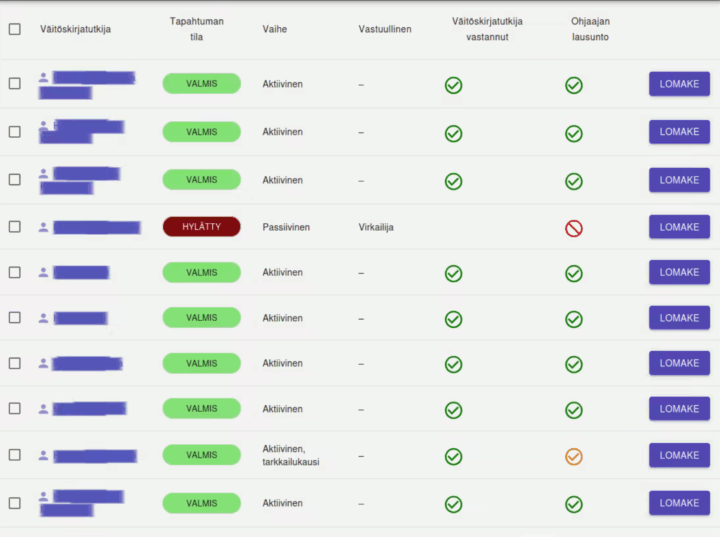 UGIS-järjestelmästä taulukko, jossa otsikot Väitöskirjatutkija, Tapahtuman tila, Vaihe, Vastuullinen, Väitöskirjatutkija vastannut, Ohjaajan lausunto. Näiden alla rivejä, joissa väitöskirjatutkijoiden nimet sutattu, tapahtuman tila Valmis/Hylätty, vaihe Aktiivinen, Passiivinen tai "Aktiivinen, tarkkailukausi". Vastuullinen: - tai "Virkailija", Väitöskirjatutkija vastannut: ok tai tyhjä. Ohjaajan lausunto: ok (vihreä ikoni), ei (punainen ikoni) tai koeaika (ikoni). Lopussa "Lomake"-nappi.