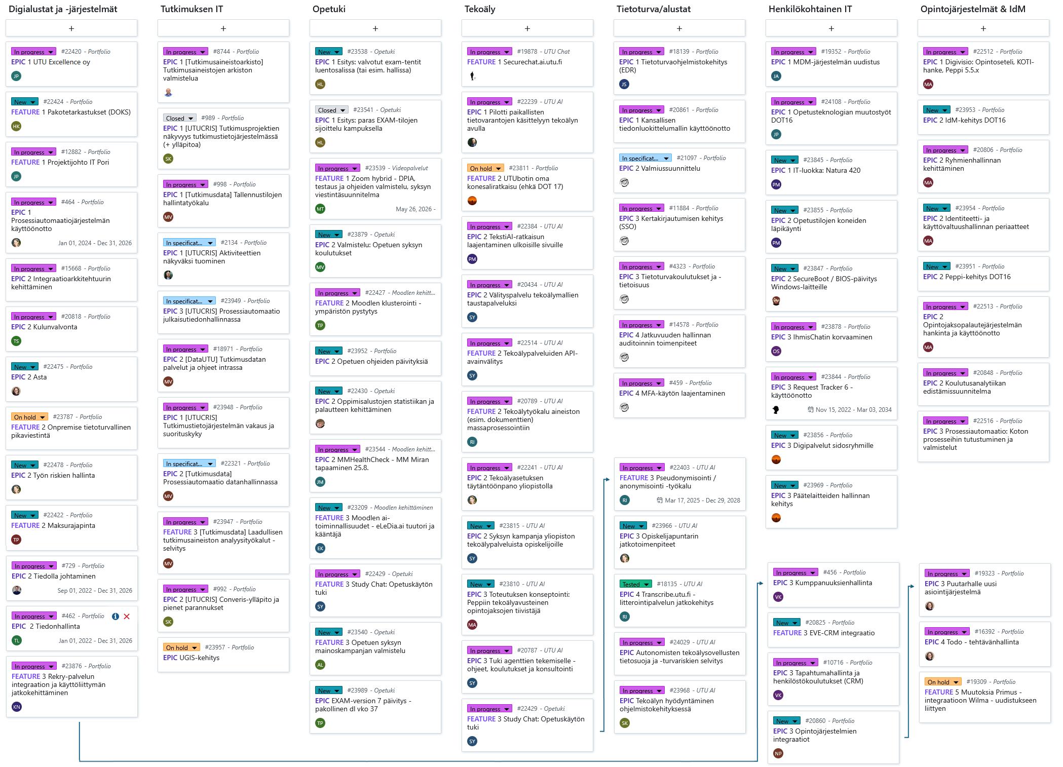 Priorisoituna jakson kehityskokonaisuudet ryhmiteltyinä eri ryhmien alle