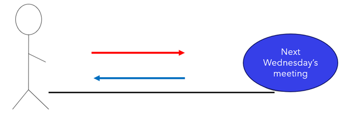 Simplke graphic image of a person walking towards a circle that has a text "Next Wednesday's Meeting" on it. There are arrows pointing to both ways between them.