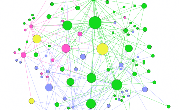 kaavio haastattatelussa mainituista yhteyksistä verkoston toimijoiden välillä