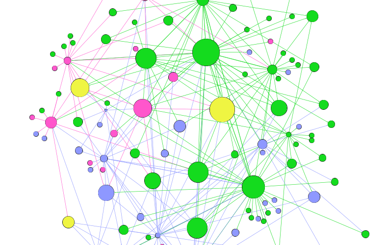 kaavio haastattatelussa mainituista yhteyksistä verkoston toimijoiden välillä