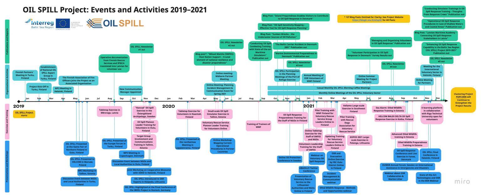 looking-back-and-forward-oil-spill-timeline-and-popcorn-osr-webinars