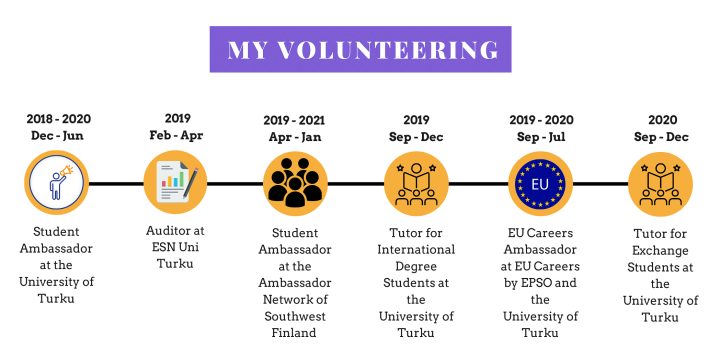 Kristaps Kovaļonoks, alumni of the University of Turku, describing his volunteering experience in Finland.
