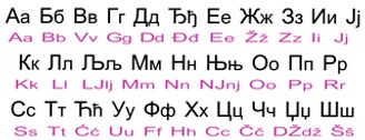 Learning languages with different alphabets: Cyrillic alphabet