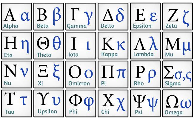 Learning languages with different alphabets: Greek alphabet