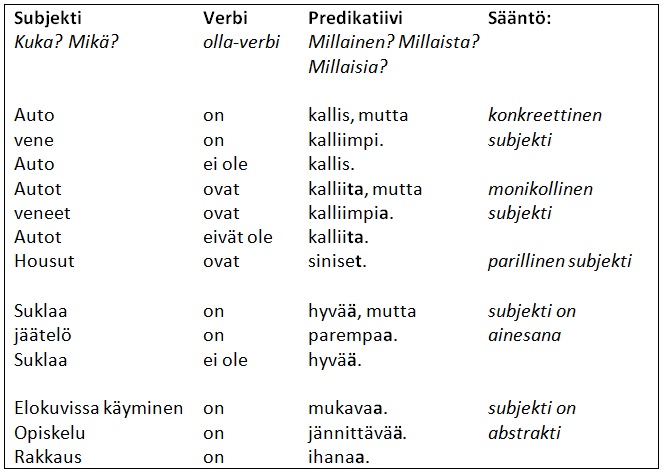 Predikatiivi – Suomea edistyneille