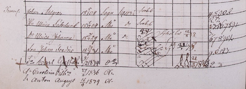 Turun tuomiokirkkoseurakunnan suomalaisen seurakunnan rippikirja vuosilta 1832–1841, jossa näkyvät Ahlgrenin perheen tiedot.